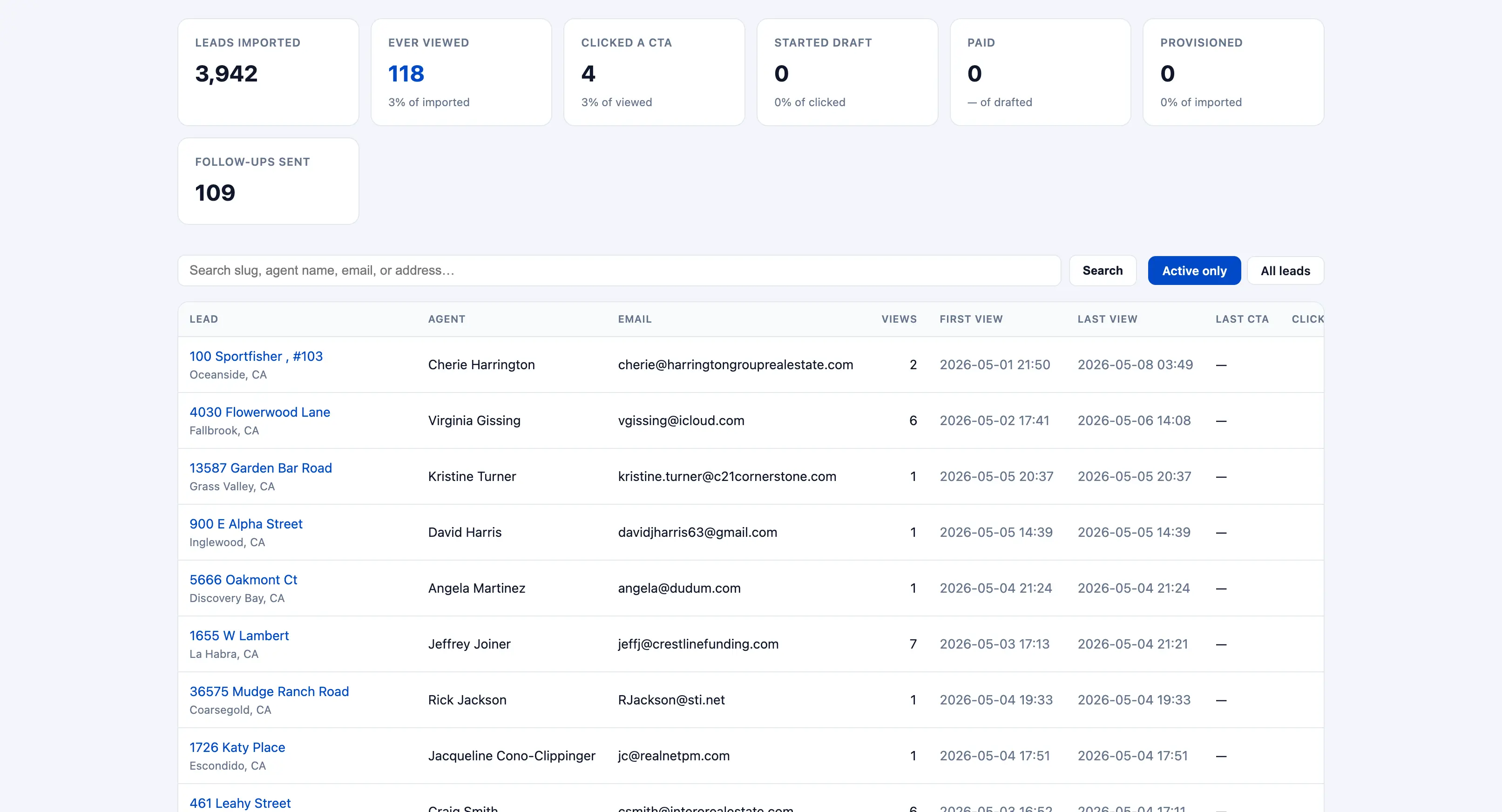 Site & Campaign analytics